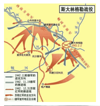 苏联/俄罗斯