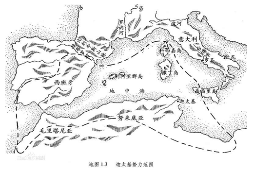 古埃及王国/努米底亚王国/迦太基王国