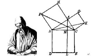 欧几里得与勾股定理