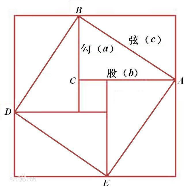 勾股圆方图