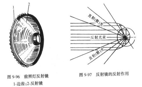 抛物面镜