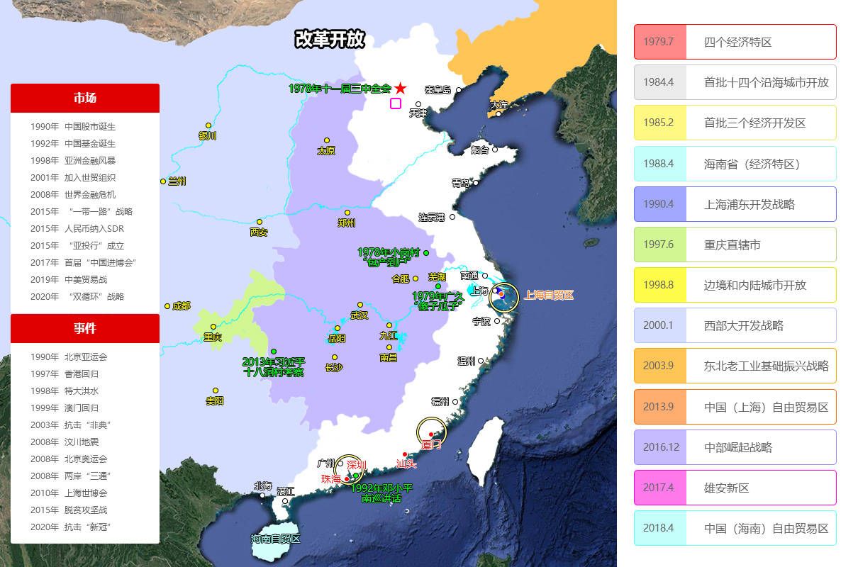 改革开放形势图